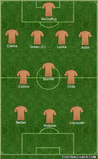 Football Manager Team Formation 2016