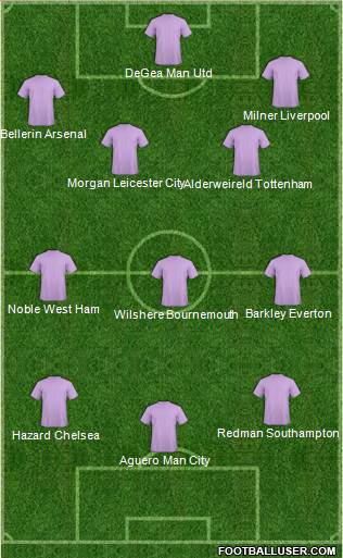 Manchester United Formation 2016