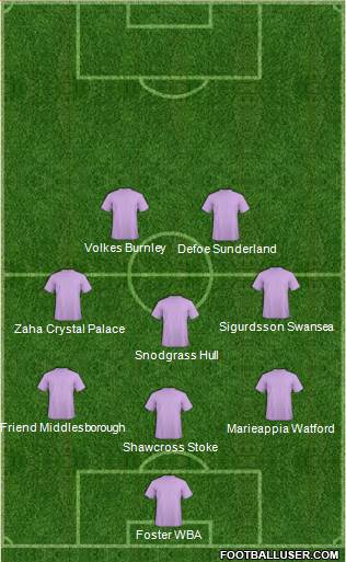 Manchester United Formation 2016