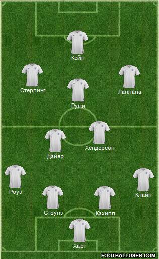 England Formation 2016