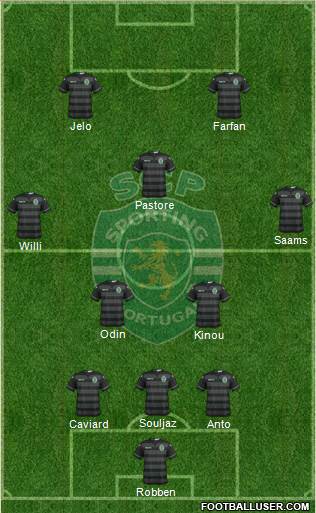 Sporting Clube de Portugal - SAD Formation 2016