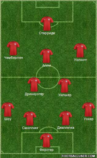 England Formation 2016