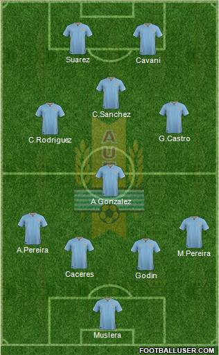 Uruguay Formation 2016