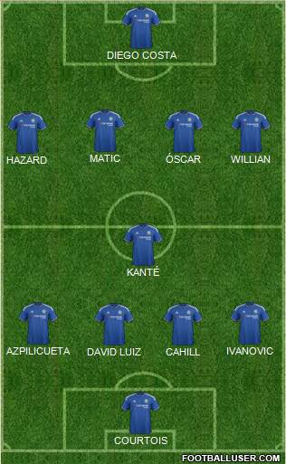 Chelsea Formation 2016