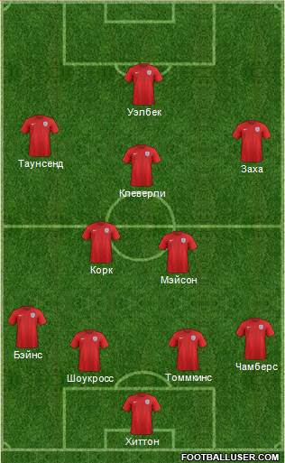 England Formation 2016