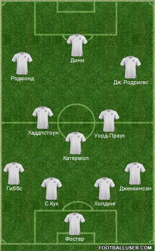 England Formation 2016