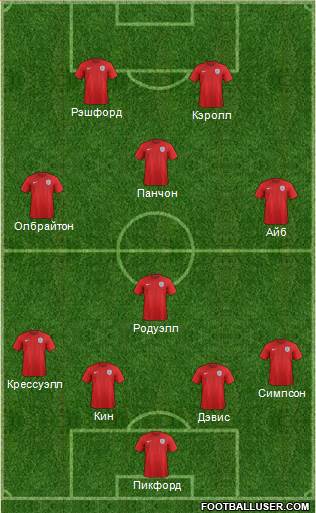 England Formation 2016