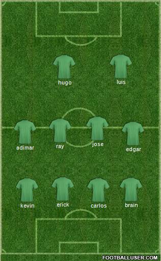 Champions League Team Formation 2016