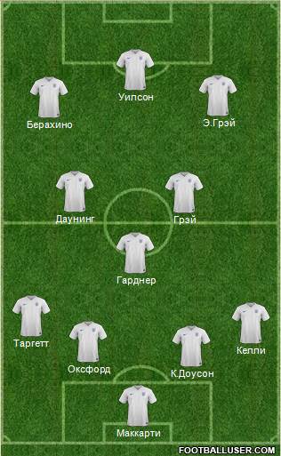 England Formation 2016
