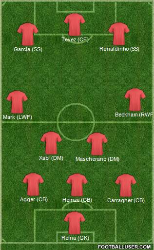 Championship Manager Team Formation 2016