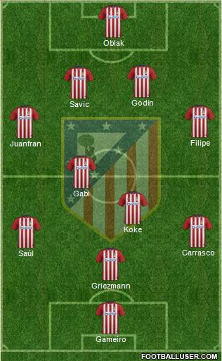 C. Atlético Madrid S.A.D. Formation 2016
