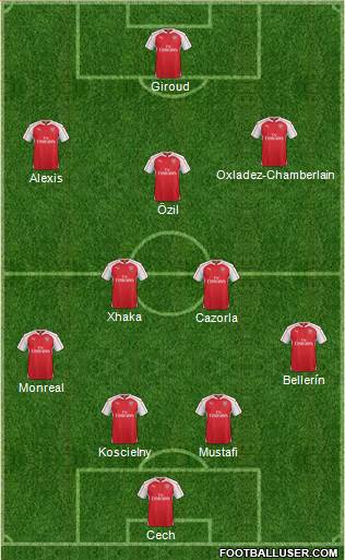Arsenal Formation 2016