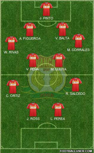 Club Sport Huancayo Formation 2016
