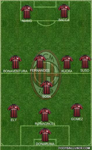 A.C. Milan Formation 2016