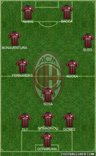 A.C. Milan Formation 2016