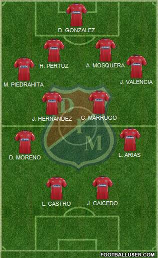 CD Independiente Medellín Formation 2016