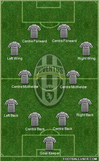 Juventus Formation 2016