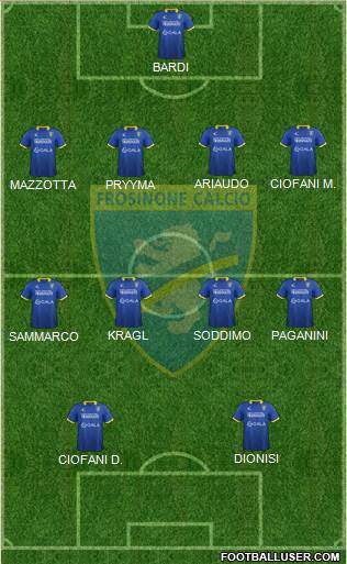 Frosinone Formation 2016