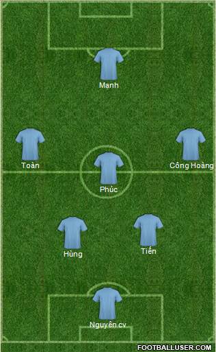 Champions League Team Formation 2016