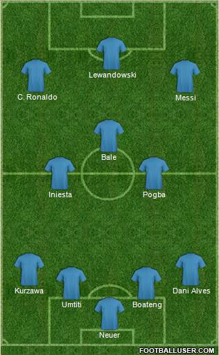 Dream Team Formation 2016
