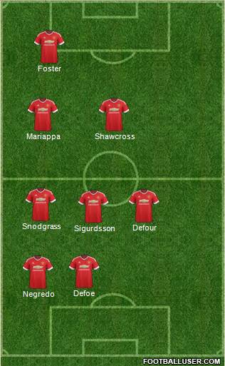 Manchester United Formation 2016