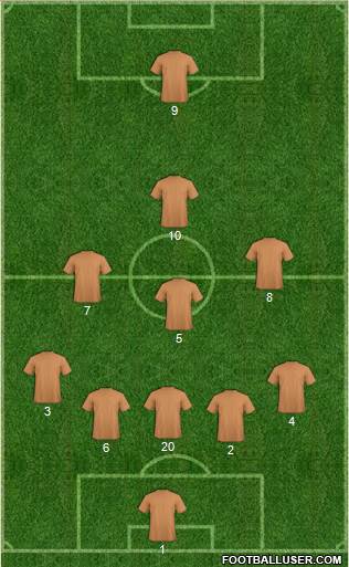 Dream Team Formation 2016