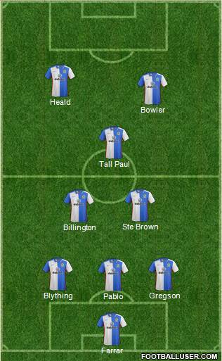 Blackburn Rovers Formation 2016