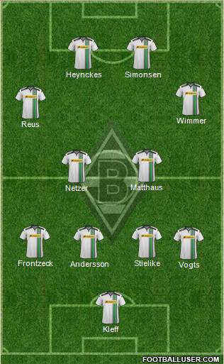 Borussia Mönchengladbach Formation 2016
