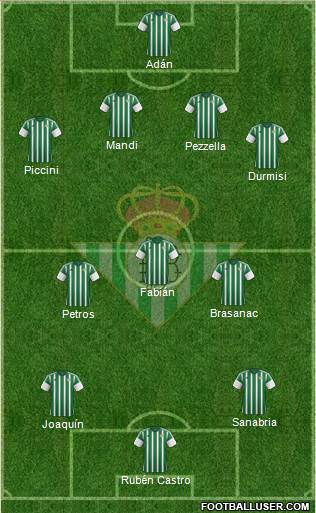 Real Betis B., S.A.D. Formation 2016