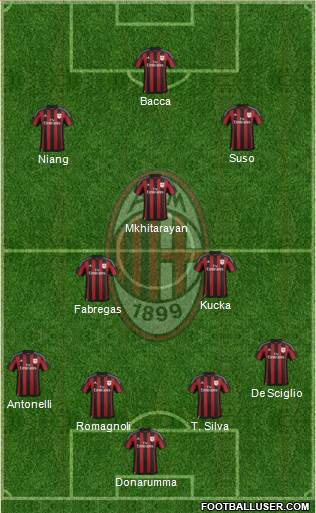 A.C. Milan Formation 2016