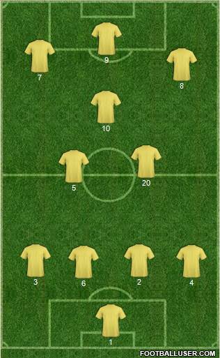 Dream Team Formation 2016