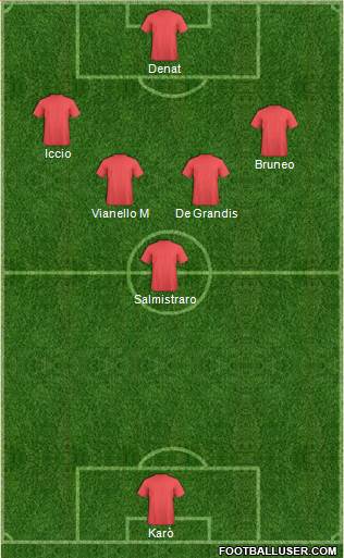 Dream Team Formation 2016