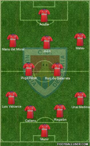 C.D. Numancia S.A.D. Formation 2016