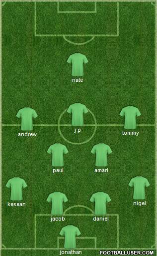 Football Manager Team Formation 2016