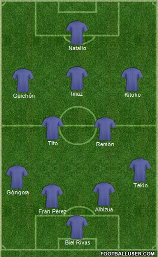 Champions League Team Formation 2016