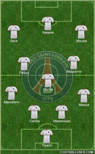 Paris Saint-Germain Formation 2016