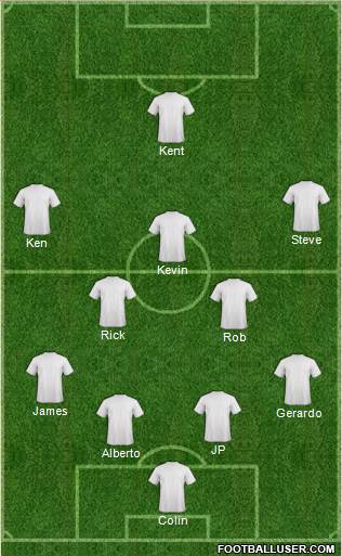 Dream Team Formation 2016