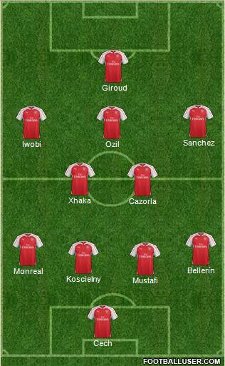 Arsenal Formation 2016