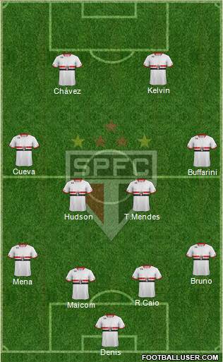 São Paulo FC Formation 2016