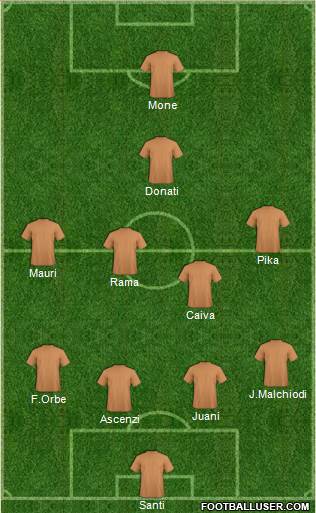 Dream Team Formation 2016