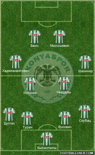 Konyaspor Formation 2016