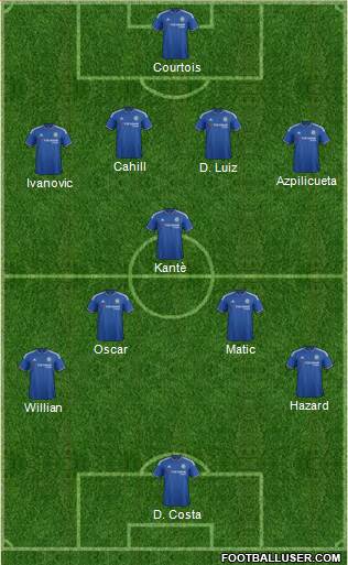 Chelsea Formation 2016