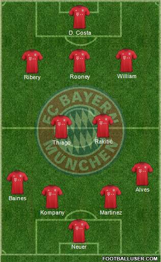 FC Bayern München Formation 2016