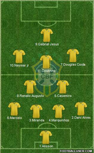 Brazil Formation 2016