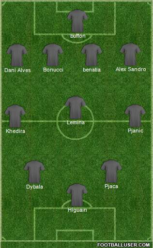 Champions League Team Formation 2016