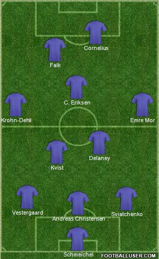 Champions League Team Formation 2016