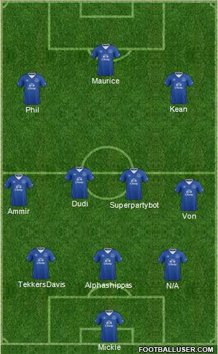 Everton Formation 2016
