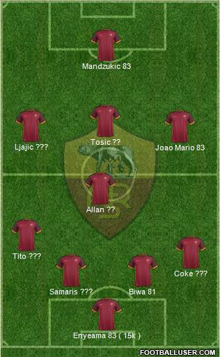 AS Roma Formation 2016