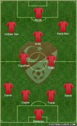 Turkey Formation 2016