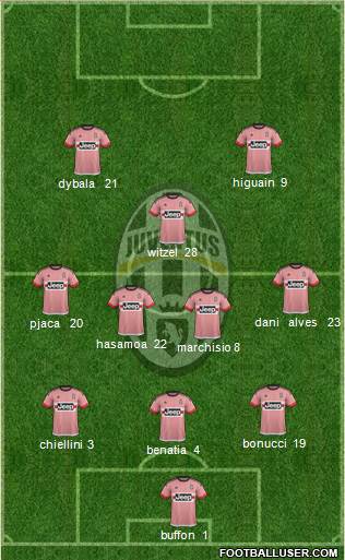 Juventus Formation 2016